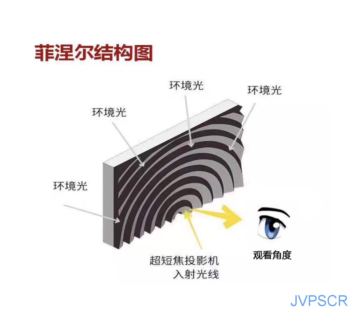 工程定制投影幕